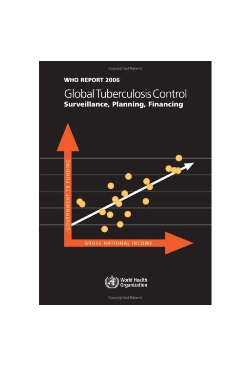 Global Tuberculosis Control Surveillance Planning Financing
